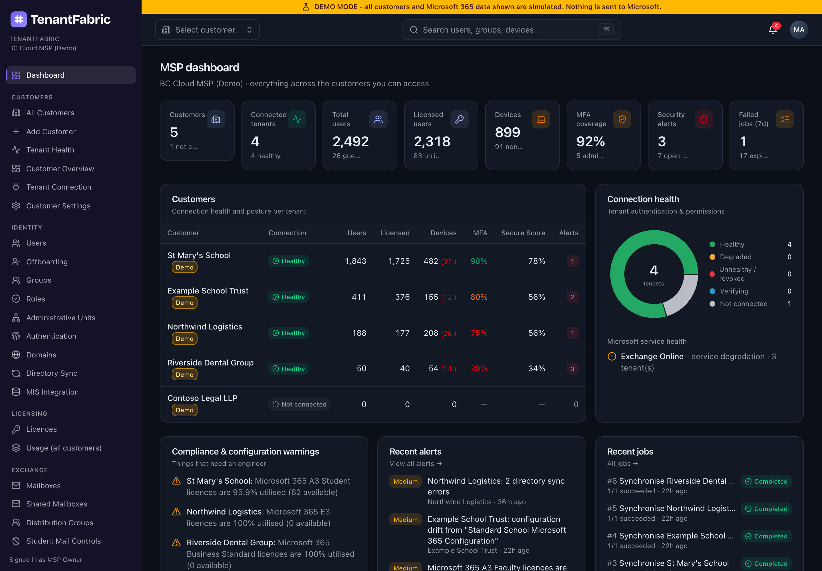 TenantFabric MSP dashboard showing every customer tenant's posture