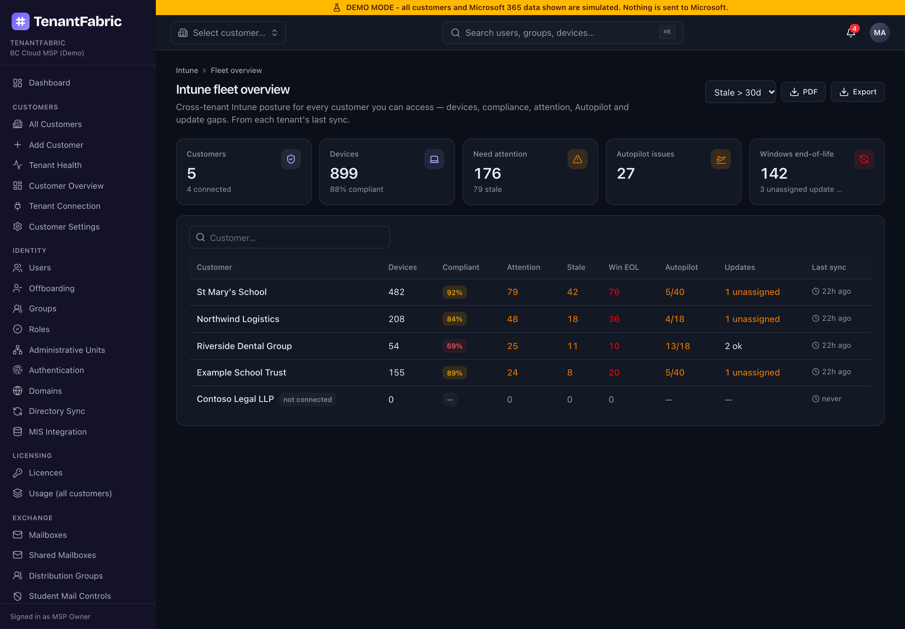 TenantFabric fleet overview across customers